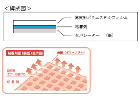 反射面図解