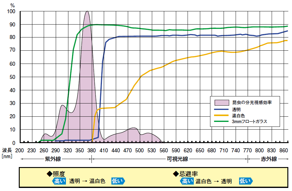 モスクリーンカール可視図